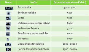 Nastavitev-beline_1
